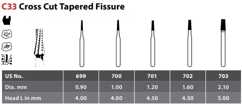 97-R100701C FG #701 taper fissure crosscut Carbide Bur, clinic pack of 100 burs.