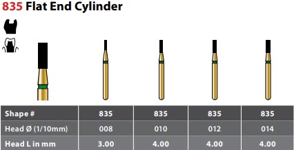 97-R835C012FG FG #835.012 Coarse Grit, Flat End Cylinder Diamond Bur. Package of 5 Burs.